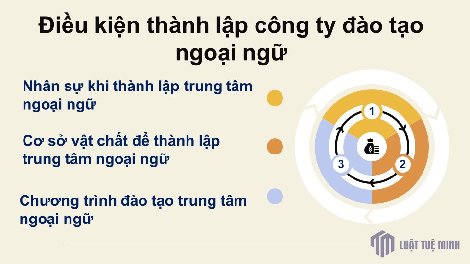 Điều kiện <a href=