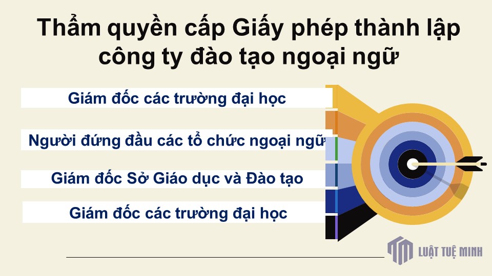 Thẩm quyền cấp Giấy phép <a href=