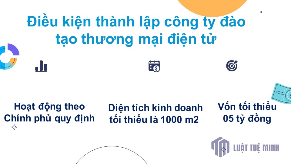 Điều kiện <a href=