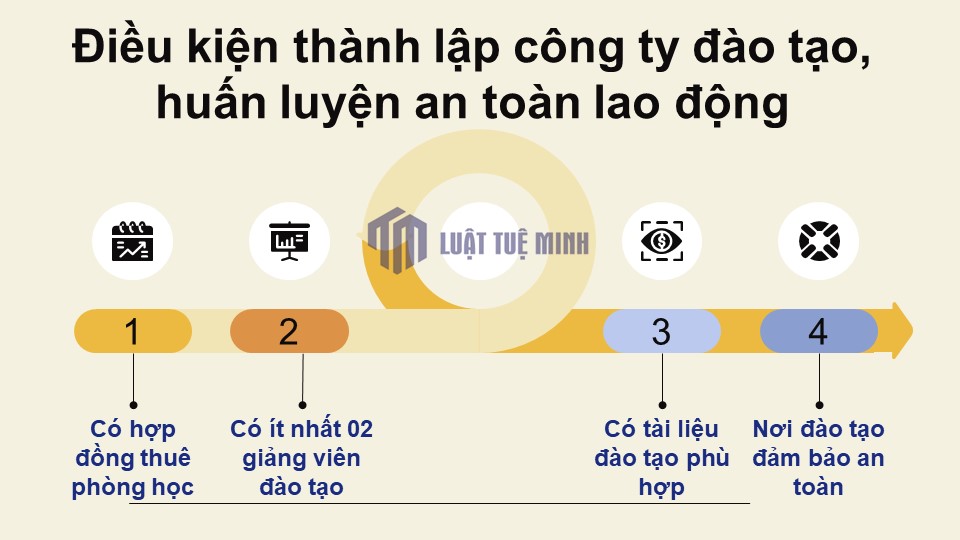 Điều kiện <a href=