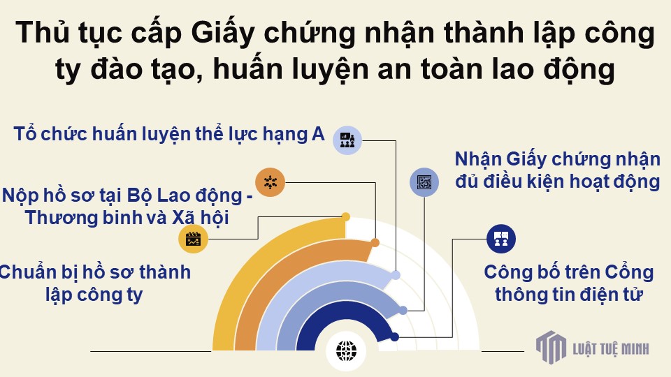 Thủ tục cấp Giấy chứng nhận <a href=