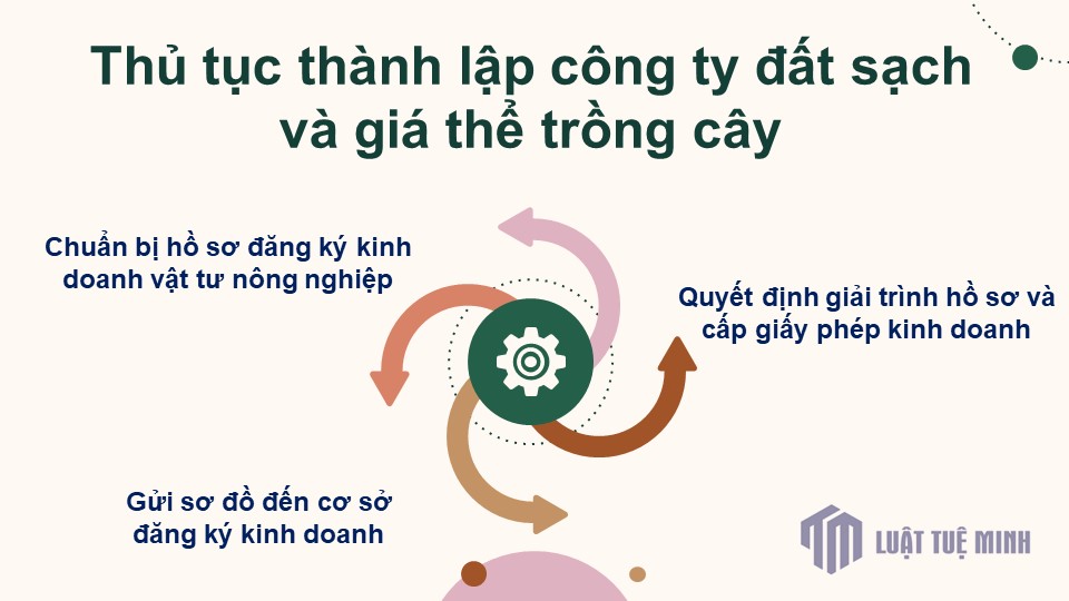 Thủ tục <a href=