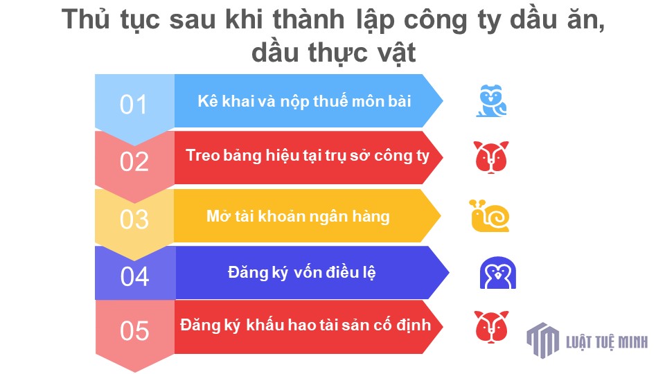 Thủ tục sau khi <a href=