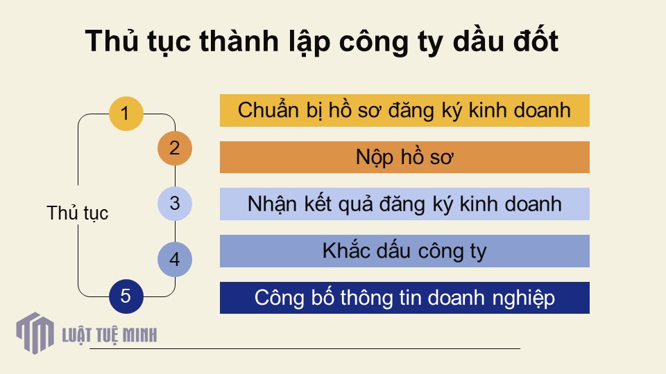 Thủ tục <a href=