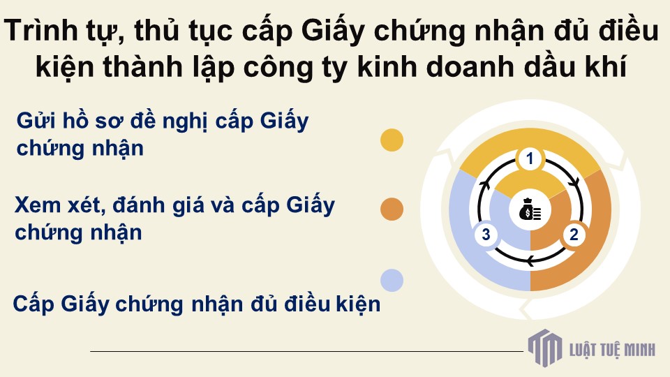 Trình tự, thủ tục cấp Giấy chứng nhận đủ điều kiện <a href=