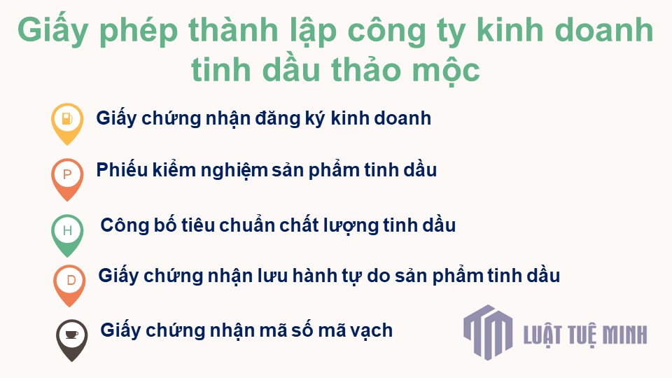 Giấy phép <a href=