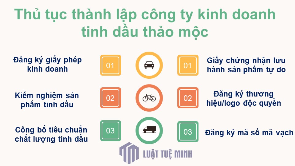 Thủ tục <a href=