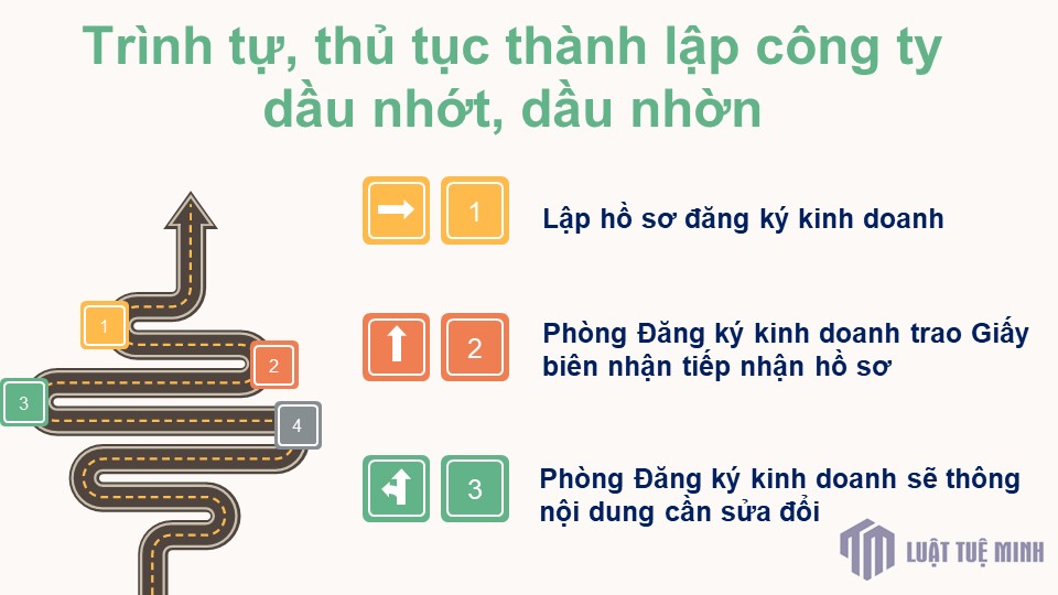 Trình tự, thủ tục <a href=