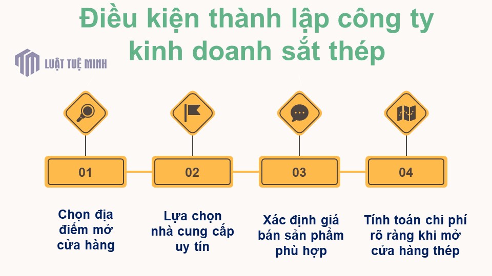 Điều kiện <a href=