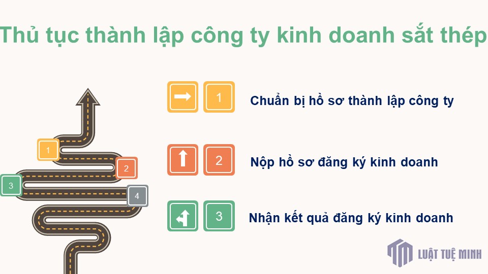 Thủ tục <a href=