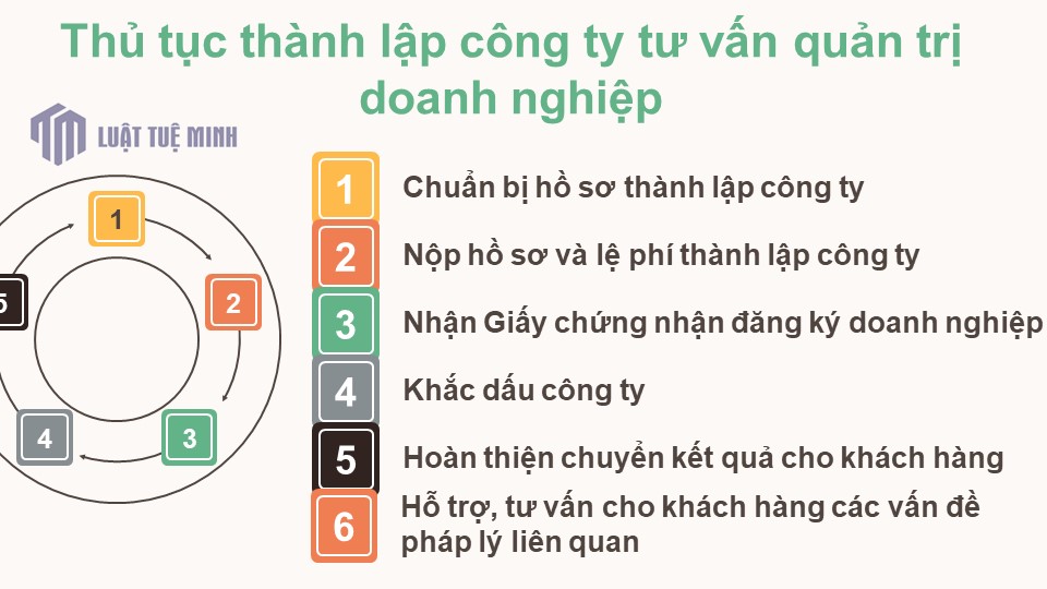 Thủ tục <a href=