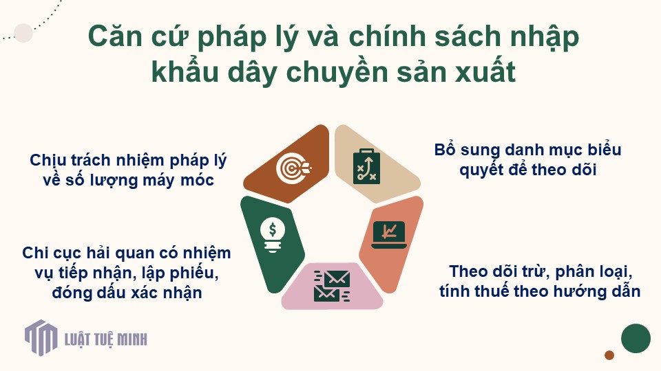 Căn cứ pháp lý và chính sách nhập khẩu dây chuyền sản xuất