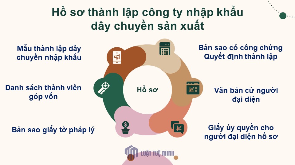 Hồ sơ <a href=