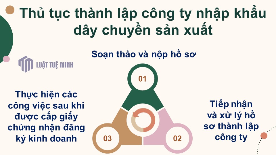 Thủ tục <a href=