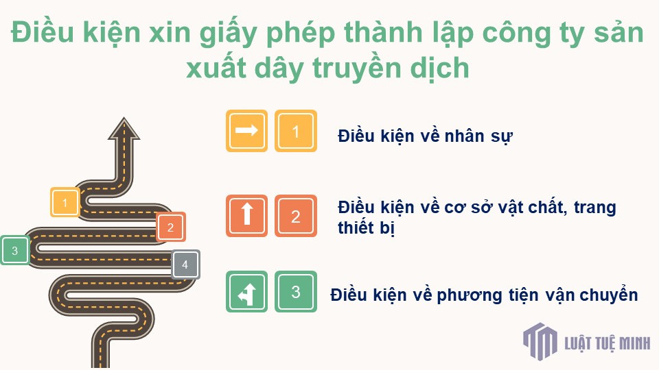 Điều kiện xin giấy phép <a href=