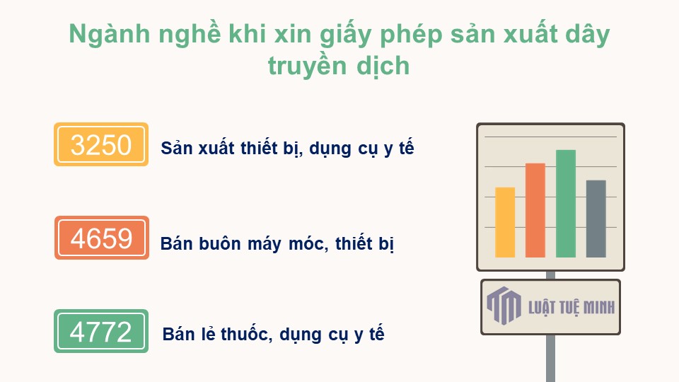 Ngành nghề khi xin giấy phép sản xuất dây truyền dịch