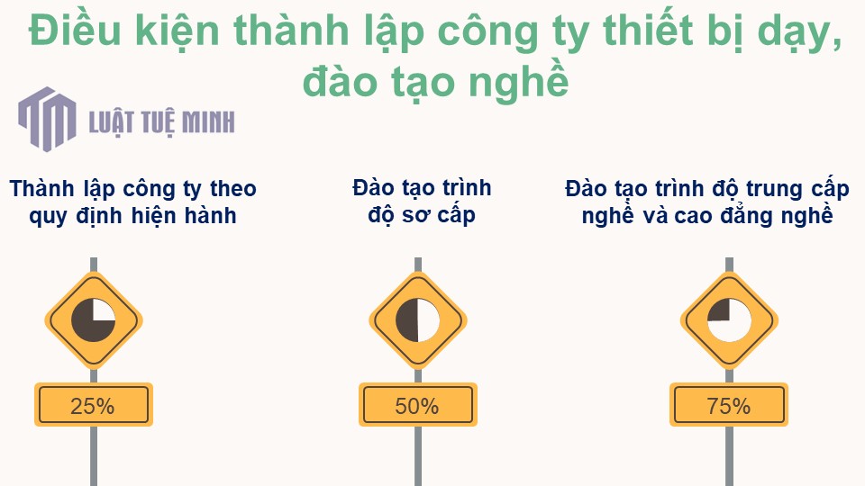 Điều kiện <a href=