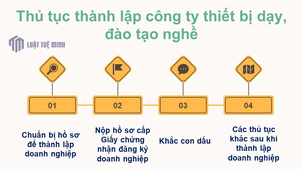 Thủ tục <a href=