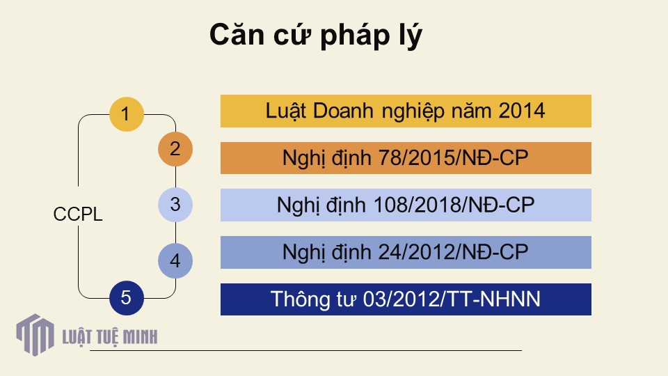 Căn cứ pháp lý