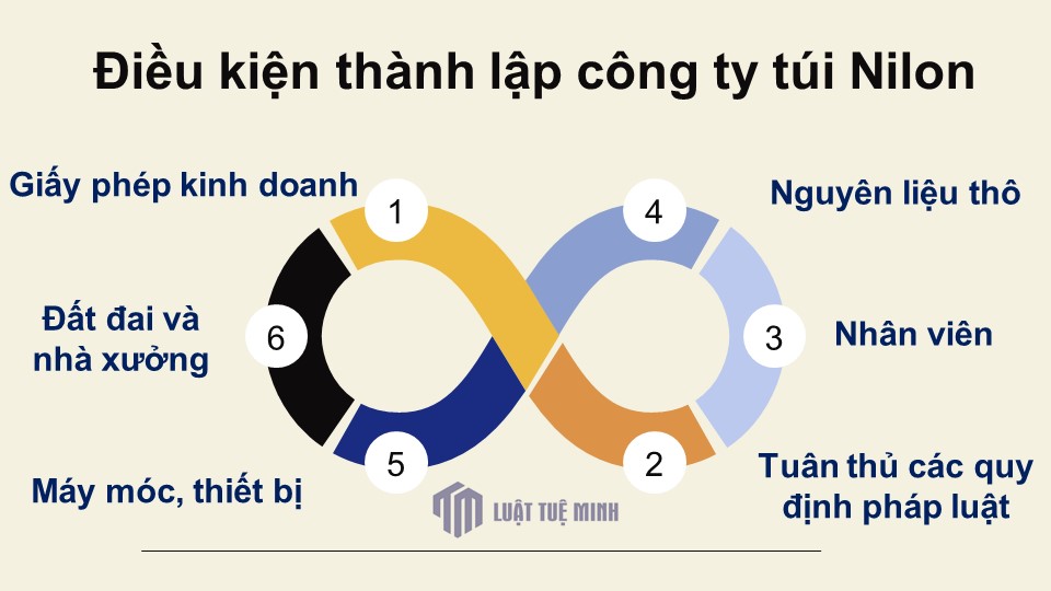 Điều kiện <a href=