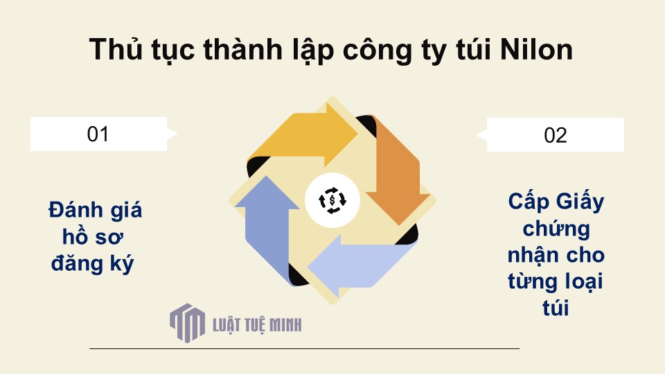 Thủ tục <a href=