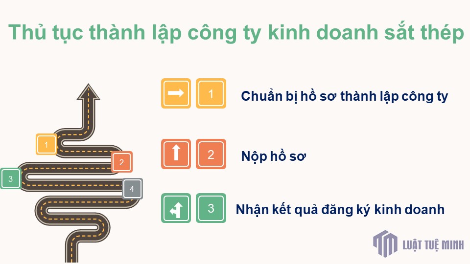 Thủ tục <a href=