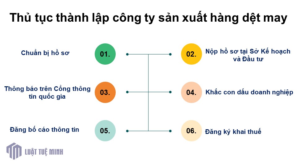 Thủ tục <a href=