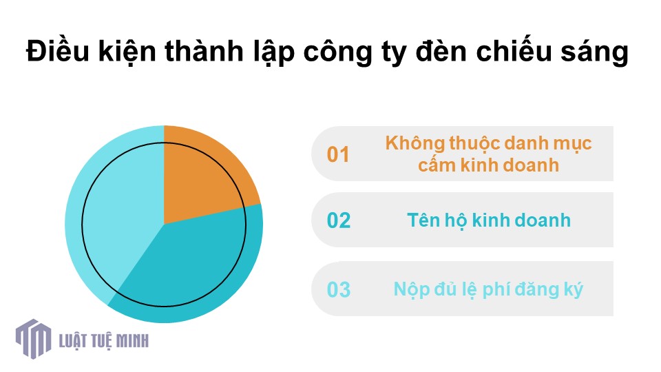 Điều kiện <a href=