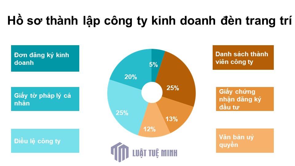 Hồ sơ <a href=