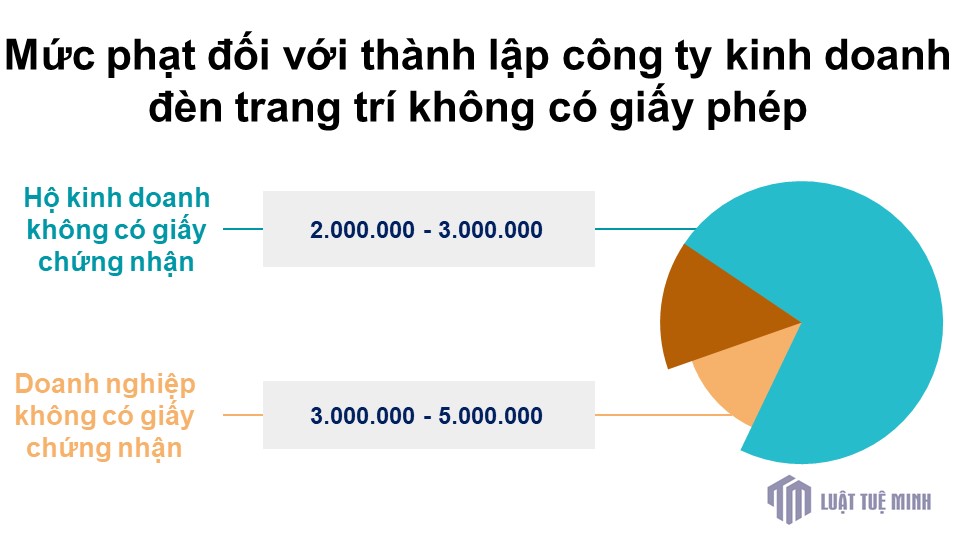 Mức phạt đối với <a href=