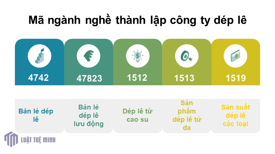 Mã ngành nghề <a href=