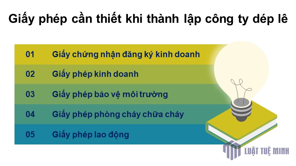 Giấy phép cần thiết khi <a href=