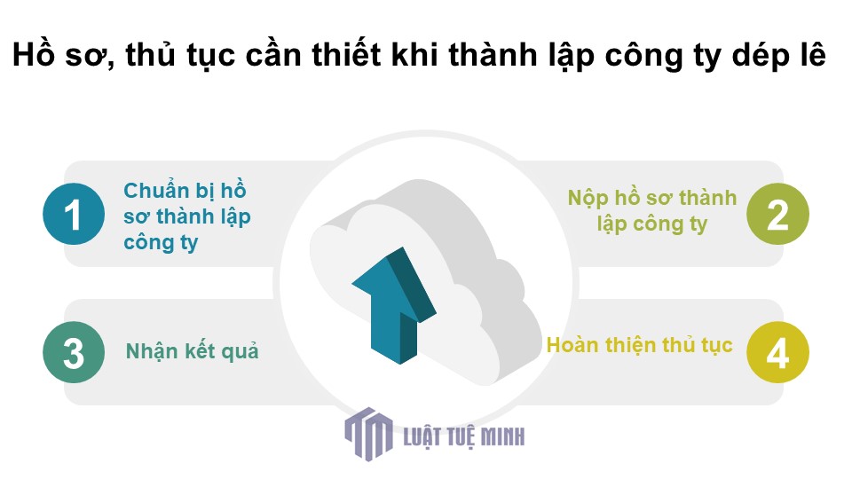 Hồ sơ, thủ tục cần thiết khi <a href=