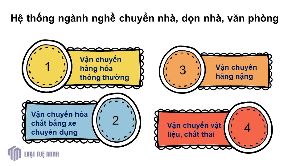 Hệ thống ngành nghề chuyển nhà, dọn nhà, văn phòng