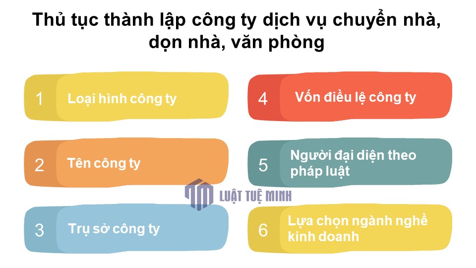 Thủ tục <a href=