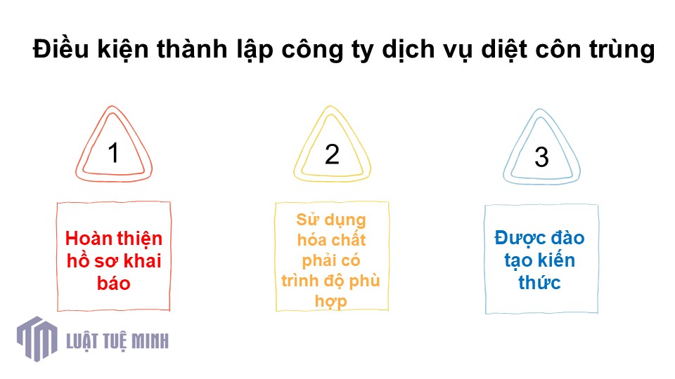 Điều kiện <a href=