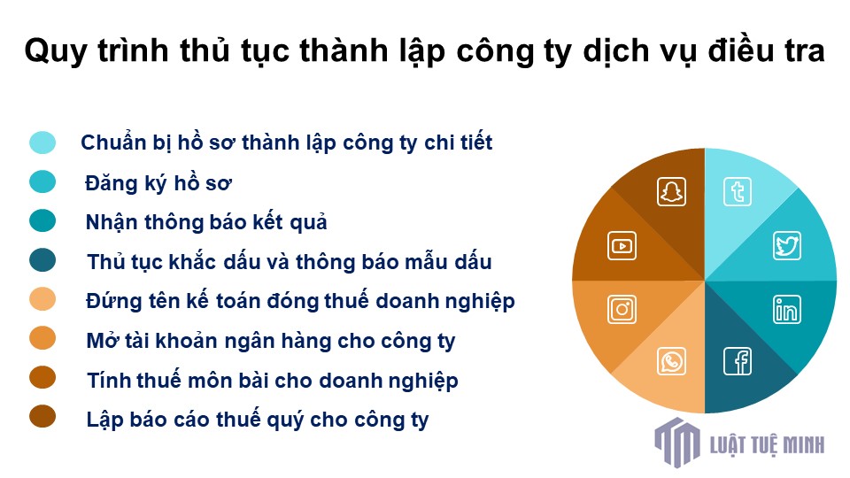 Quy trình thủ tục <a href=