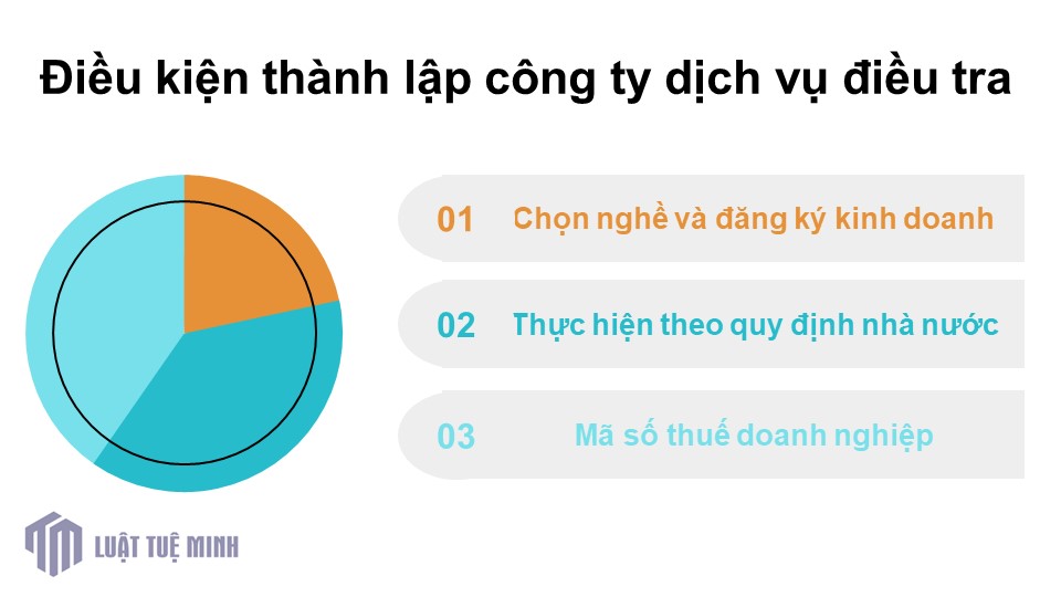 Điều kiện <a href=