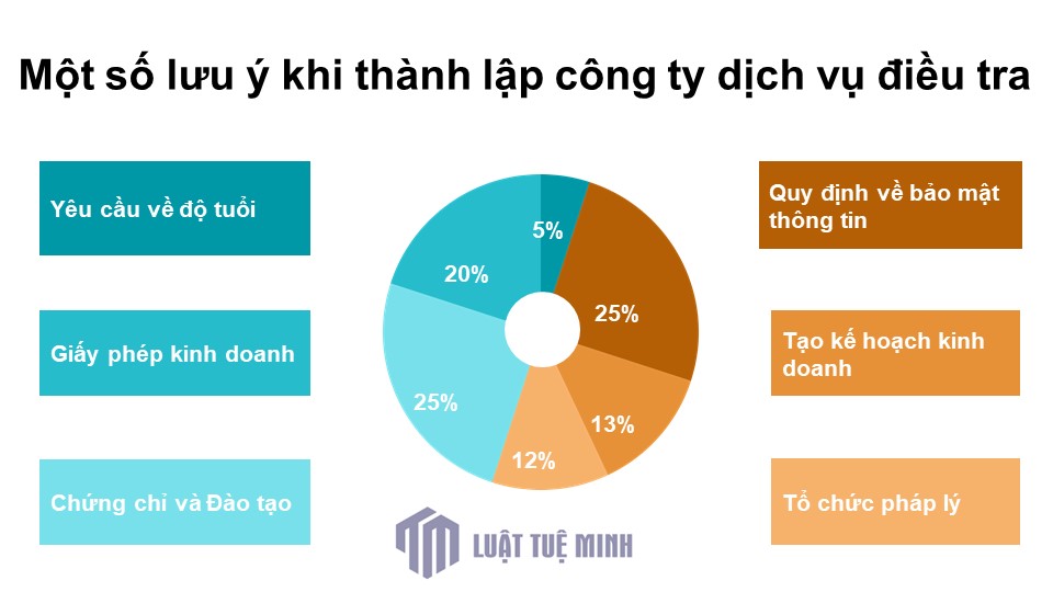 Một số lưu ý khi <a href=