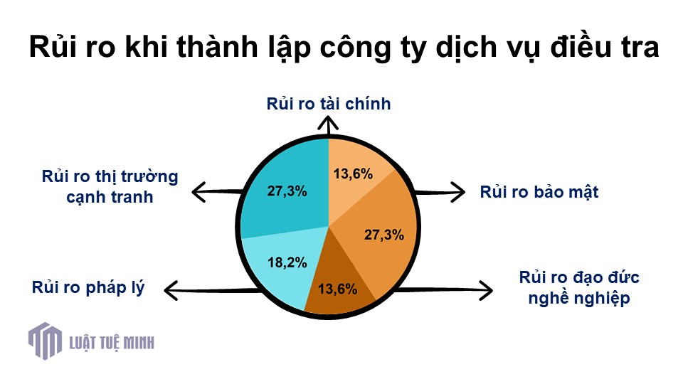 Rủi ro khi <a href=