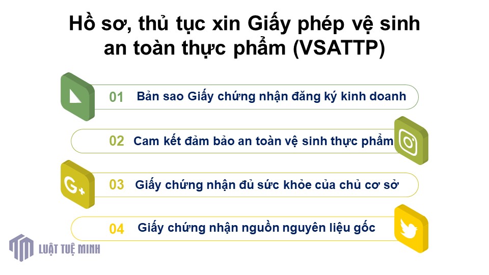 Hồ sơ, thủ tục xin Giấy phép vệ sinh an toàn thực phẩm (VSATTP)