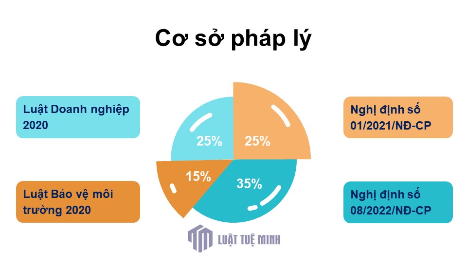 Cơ sở pháp lý