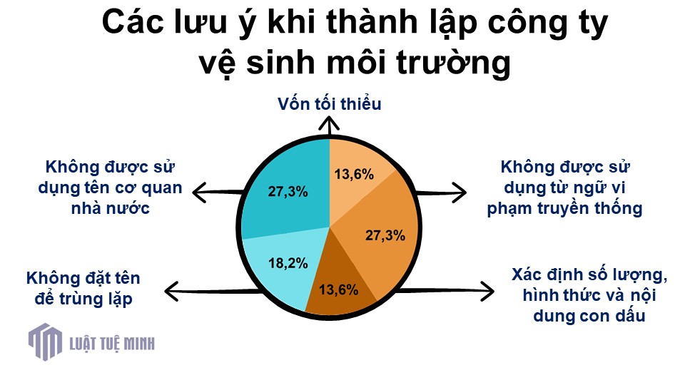 Các lưu ý khi <a href=