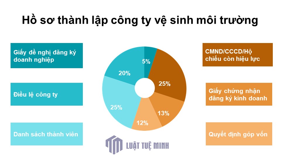 Hồ sơ đăng ký <a href=