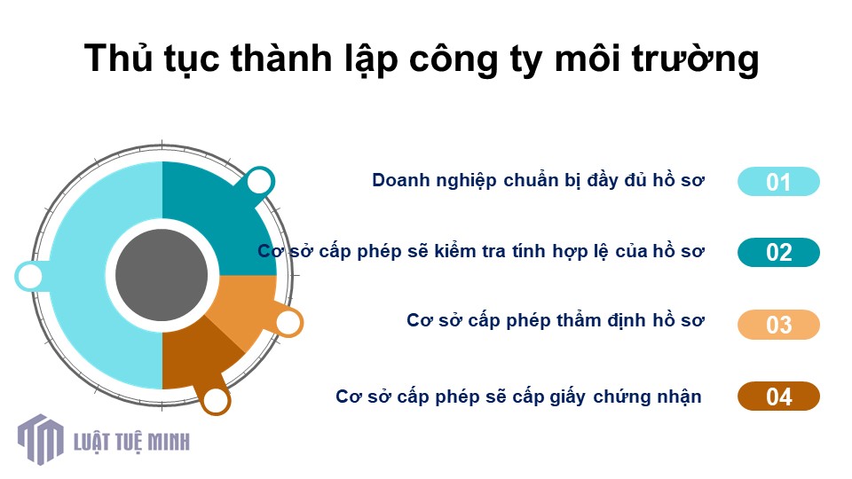 Thủ tục <a href=