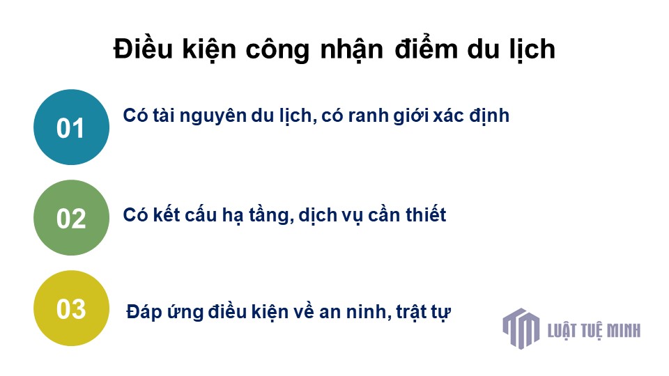 Điều kiện công nhận điểm du lịch 