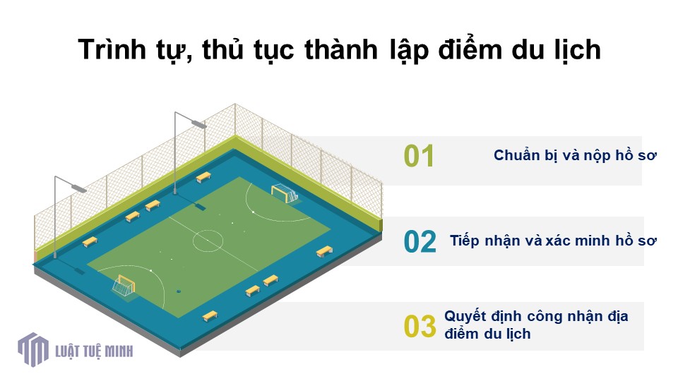 Trình tự, thủ tục thành lập điểm du lịch