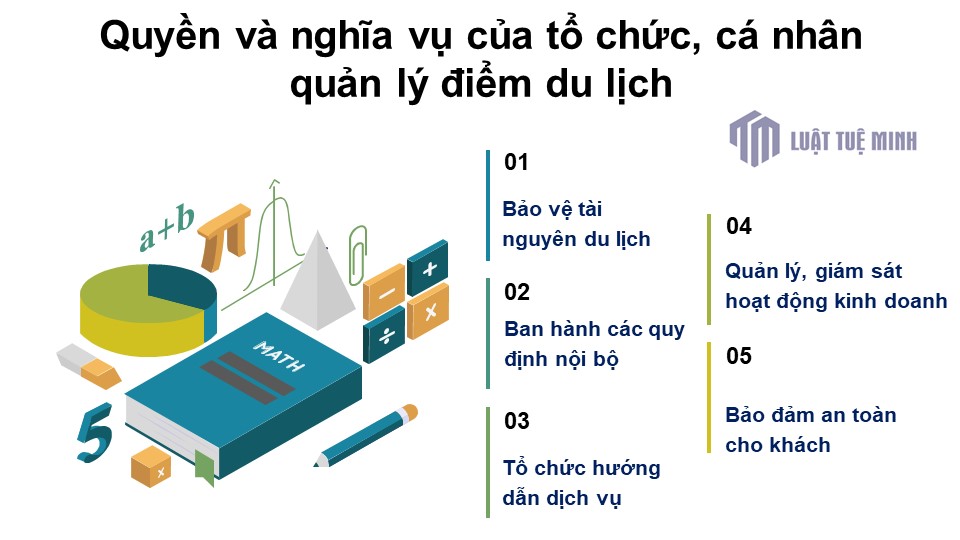 Quyền và nghĩa vụ của tổ chức, cá nhân quản lý điểm du lịch