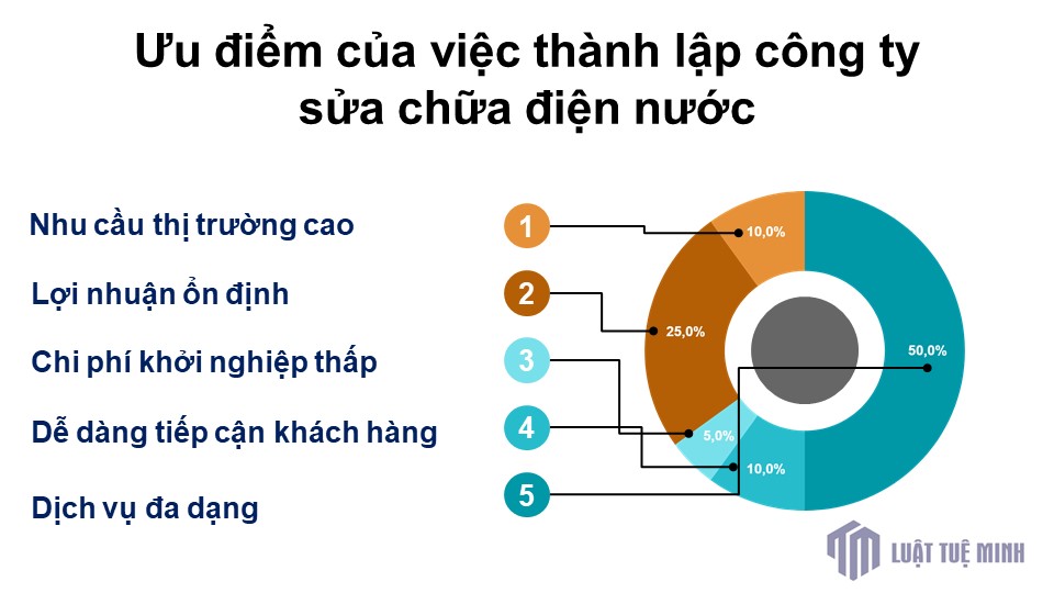 Ưu điểm của việc <a href=