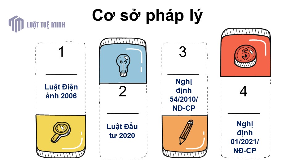 Cơ sở pháp lý